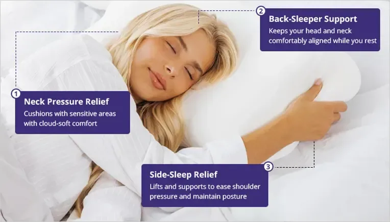a picture of a woman sleeping and 3 purple boxes explaining how the CloudAlign pillow assists your body when sleeping