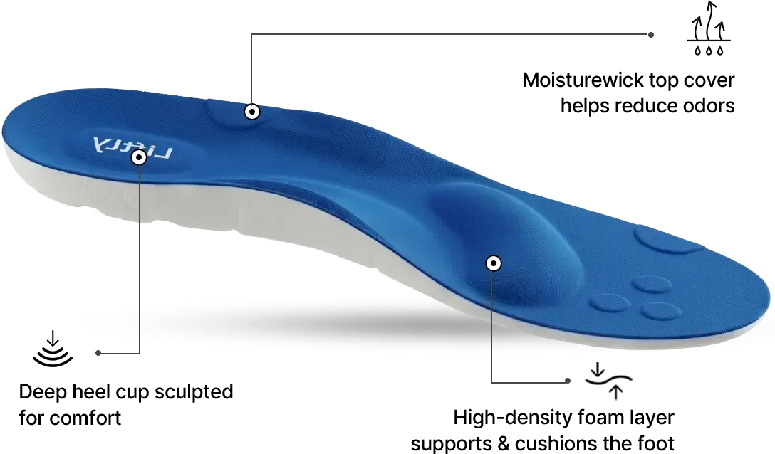 Liftly Orthotic Insole