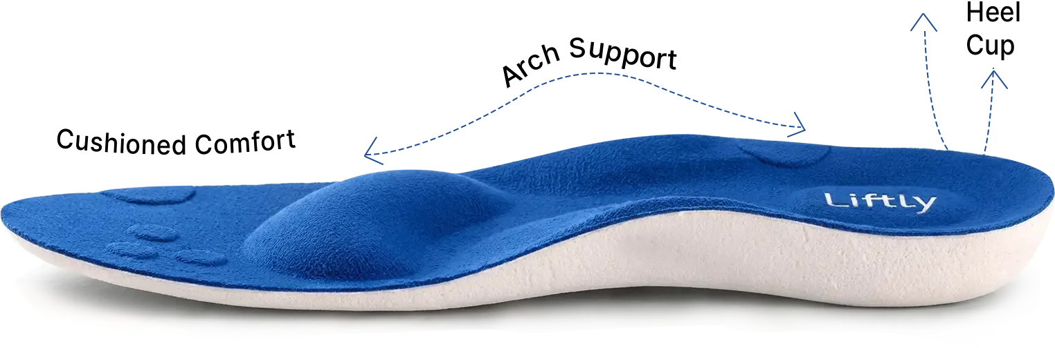 Liftly Insole
